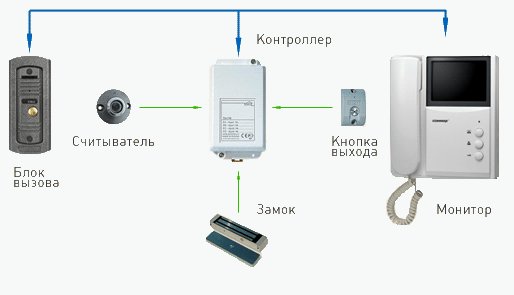 Схема устройства контроля доступа Схема устройства контроля доступа